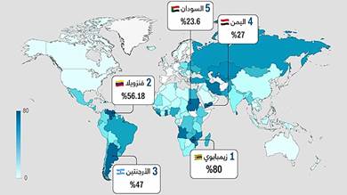 ​بينها اليمن والسودان.. قائمة الدول الـ5 الأكثر ارتفاعًا في نسبة الفوائد عالميًا