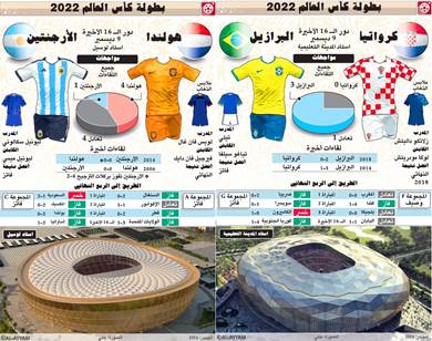 كأس العالم 2022.. سجل المواجهات للمنتخبات في مباريات اليوم 09- 12